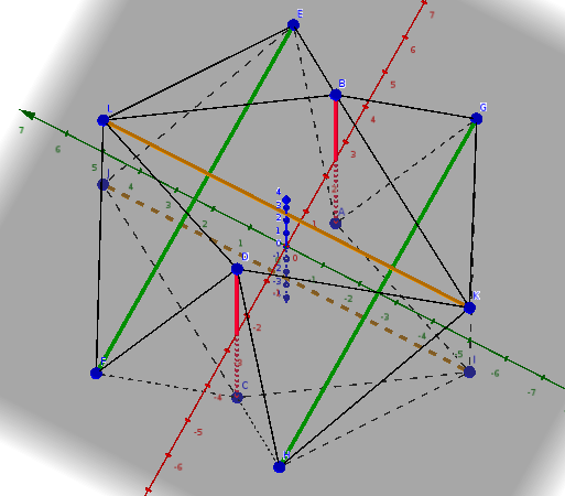 Six-strut tensigrity modeled in GeoGebra.